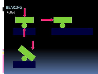 BEARING
Rolled
 