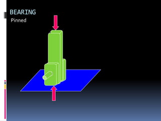 BEARING
Pinned
 