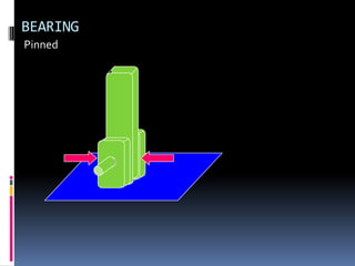 BEARING
Pinned
 