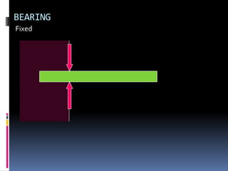 BEARING
Fixed
 