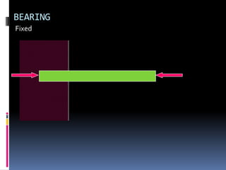 BEARING
Fixed
 