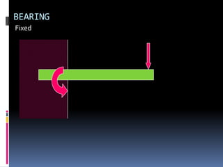 BEARING
Fixed
 
