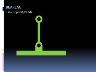 BEARING
Link Support/Pendel
 