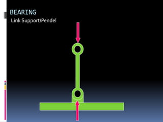 BEARING
Link Support/Pendel
 
