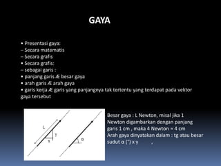 GAYA

• Presentasi gaya:
– Secara matematis
– Secara grafis
• Secara grafis:
– sebagai garis :
• panjang garis Æ besar gaya
• arah garis Æ arah gaya
• garis kerja Æ garis yang panjangnya tak tertentu yang terdapat pada vektor
gaya tersebut


                                      Besar gaya : L Newton, misal jika 1
                                      Newton digambarkan dengan panjang
                                      garis 1 cm , maka 4 Newton ≈ 4 cm
                                      Arah gaya dinyatakan dalam : tg atau besar
                                      sudut α (°) x y     ,
 