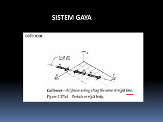 SISTEM GAYA
 