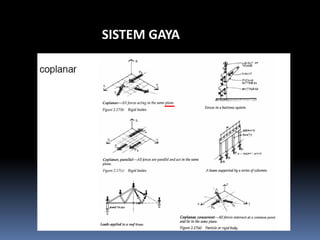 SISTEM GAYA
 