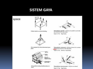 SISTEM GAYA
 