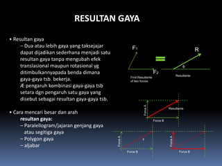 RESULTAN GAYA
• Resultan gaya
     – Dua atau lebih gaya yang taksejajar                  F1
     dapat dijadikan sederhana menjadi satu                                                                    R
     resultan gaya tanpa mengubah efek
     translasional maupun rotasional yg                                                               φ
     ditimbulkannyapada benda dimana                                          F2
                                                                                                  Resultante
     gaya-gaya tsb. bekerja.                               Find Resultante
                                                           of two forces
     Æ pengaruh kombinasi gaya-gaya tsb
     setara dgn pengaruh satu gaya yang
     disebut sebagai resultan gaya-gaya tsb.




                                                                    Force A
                                                                                        Resultante
• Cara mencari besar dan arah
     resultan gaya:                                                           Force B
     – Paralellogram/jajaran genjang gaya
       atau segitiga gaya
     – Polygon gaya




                                                                                        Force A
                                               Force A




                                                                   F

     – aljabar
                                                         Force B                                    Force B
 