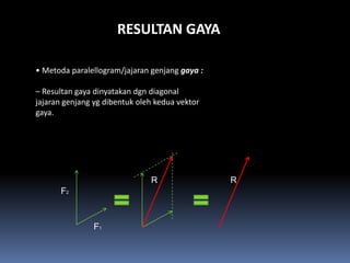 RESULTAN GAYA

• Metoda paralellogram/jajaran genjang gaya :

– Resultan gaya dinyatakan dgn diagonal
jajaran genjang yg dibentuk oleh kedua vektor
gaya.




                               R                R
      F2



               F1
 