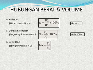 HUBUNGAN BERAT & VOLUME
4. Kadar Air
(Water content) = 0< <~
5. Derajat Kejenuhan
(Degree of Saturation) = S 0<S<100%
6. Berat Jenis
(Spesific Gravity) = Gs
 