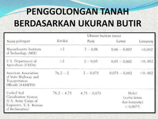 PENGGOLONGAN TANAH
BERDASARKAN UKURAN BUTIR
 