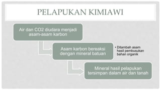 PELAPUKAN KIMIAWI
Air dan CO2 diudara menjadi
asam-asam karbon
Asam karbon bereaksi
dengan mineral batuan
• Ditambah asam
hasil pembusukan
bahan organik
Mineral hasil pelapukan
tersimpan dalam air dan tanah
 