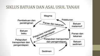 SIKLUSBATUAN DAN ASAL USUL TANAH
 