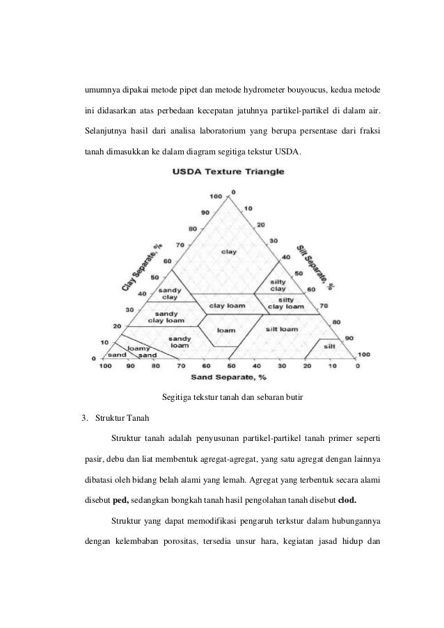 Mekanika tanah dan sifat fisik