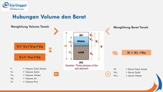 Hubungan Volume dan Berat
Menghitung Berat Tanah
Menghitung Volume Tanah
V= Vs+Vw+Va
Vv= Vw+Va
V = Volume Total Tanah
Vs = Volume Solid
Vw = Volume Water
Va = Volume Air
Vv = Volume Pori
W = Ws +Wa
W = Berat Total Tanah
Ws = Berat Solid
Ww = berat Water
 
