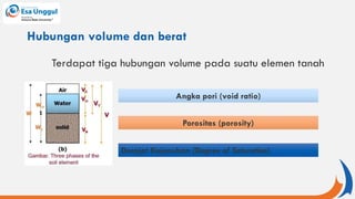 Hubungan volume dan berat
Terdapat tiga hubungan volume pada suatu elemen tanah
Angka pori (void ratio)
Porositas (porosity)
Derajat Kejenuhan (Degree of Saturation)
 