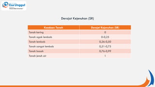 Derajat Kejenuhan (SR)
Keadaan Tanah Derajat Kejenuhan (SR)
Tanah kering 0
Tanah agak lembab 0-0,25
Tanah lembab 0,26-0,50
Tanah sangat lembab 0,51-0,75
Tanah basah 0,76-0,99
Tanah jenuh air 1
 