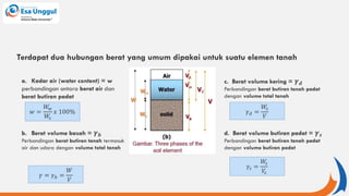 Terdapat dua hubungan berat yang umum dipakai untuk suatu elemen tanah
a. Kadar air (water content) = w
perbandingan antara berat air dan
berat butiran padat
𝑤 =
𝑊
𝑤
𝑊
𝑠
𝑥 100%
b. Berat volume basah = 𝜸𝒃
Perbandingan berat butiran tanah termasuk
air dan udara dengan volume total tanah
𝛾 = 𝛾𝑏 =
𝑊
𝑉
𝛾𝑑 =
𝑊
𝑠
𝑉
c. Berat volume kering = 𝜸𝒅
Perbandingan berat butiran tanah padat
dengan volume total tanah
d. Berat volume butiran padat = 𝜸𝒔
Perbandingan berat butiran tanah padat
dengan volume butiran padat
𝛾𝑠 =
𝑊
𝑠
𝑉
𝑠
 