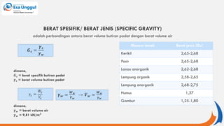 BERAT SPESIFIK/ BERAT JENIS (SPECIFIC GRAVITY)
𝑮𝒔 =
𝜸𝒔
𝜸𝒘
dimana,
𝑮𝒔 = berat spesifik butiran padat
𝜸𝒔 = berat volume butiran padat
𝛾𝑠 =
𝑊
𝑠
𝑉
𝑠
adalah perbandingan antara berat volume butiran padat dengan berat volume air
𝜸𝒘 =
𝑾𝒘
𝑽𝒘
→ 𝑽𝒘 =
𝑾𝒘
𝜸𝒘
dimana,
𝜸𝒘 = berat volume air
𝜸𝒘 = 9,81 kN/𝒎𝟑
Macam tanah Berat jenis (Gs)
Kerikil 2,65-2,68
Pasir 2,65-2,68
Lanau anorganik 2,62-2,68
Lempung organik 2,58-2,65
Lempung anorganik 2,68-2,75
Humus 1,37
Gambut 1,25-1,80
 
