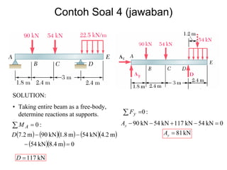 Contoh Soal 4 (jawaban)
SOLUTION:
• Taking entire beam as a free-body,
determine reactions at supports. :0∑ =yF
0kN54kN117kN54kN90 =−+−−yA
kN81=yA
∑ = :0AM
( ) ( )( ) ( )( )
( )( ) 0m.48kN45
m.24kN45m.81kN90m.27
=−
−−D
kN117=D
 
