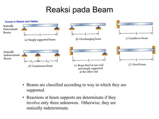 Reaksi pada Beam
• Beams are classified according to way in which they are
supported.
• Reactions at beam supports are determinate if they
involve only three unknowns. Otherwise, they are
statically indeterminate.
 