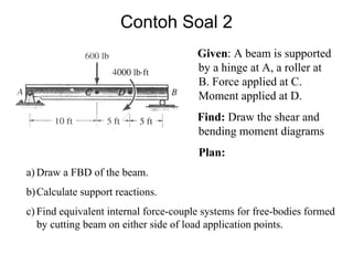 Contoh Soal 2
Given: A beam is supported
by a hinge at A, a roller at
B. Force applied at C.
Moment applied at D.
Find: Draw the shear and
bending moment diagrams
Plan:
a) Draw a FBD of the beam.
b)Calculate support reactions.
c) Find equivalent internal force-couple systems for free-bodies formed
by cutting beam on either side of load application points.
 