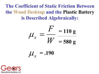 The Coefficient of Static Friction Between
the Wood Desktop and the Plastic Battery
is Described Algebraically:
W
F
s =µ = 110 g
= 580 g
sµ = .190
 