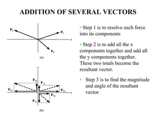 ADDITION OF SEVERAL VECTORS
• Step 3 is to find the magnitude
and angle of the resultant
vector.
• Step 1 is to resolve each force
into its components
• Step 2 is to add all the x
components together and add all
the y components together.
These two totals become the
resultant vector.
 