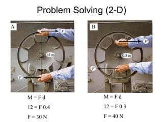 Problem Solving (2-D)
A B
M = F d
12 = F 0.3
F = 40 N
M = F d
12 = F 0.4
F = 30 N
 