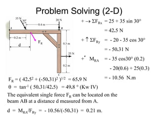 Problem Solving (2-D)
+ → ΣFRx = 25 + 35 sin 30°
= 42.5 N
+ ↑ ΣFRy = - 20 - 35 cos 30°
= - 50.31 N
+ MRA = - 35 cos30° (0.2)
- 20(0.6) + 25(0.3)
= - 10.56 N.mFR = ( 42.52 + (-50.31)2 )1/2 = 65.9 N
θ = tan-1 ( 50.31/42.5) = 49.8 ° (Kw IV)
FR
d
The equivalent single force FR can be located on the
beam AB at a distance d measured from A.
d = MRA/FRy = - 10.56/(-50.31) = 0.21 m.
 