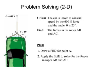 Problem Solving (2-D)
F = 600 N
θ = 25o
Given: The car is towed at constant
speed by the 600 N force
and the angle θ is 25°.
Find: The forces in the ropes AB
and AC.
Plan:
1. Draw a FBD for point A.
2. Apply the EofE to solve for the forces
in ropes AB and AC.
 