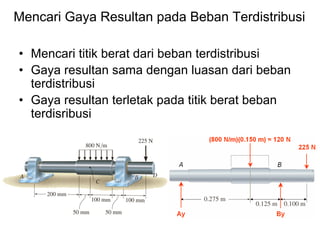Mencari Gaya Resultan pada Beban Terdistribusi
• Mencari titik berat dari beban terdistribusi
• Gaya resultan sama dengan luasan dari beban
terdistribusi
• Gaya resultan terletak pada titik berat beban
terdisribusi
 