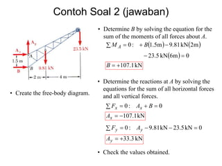 Contoh Soal 2 (jawaban)
• Determine B by solving the equation for the
sum of the moments of all forces about A.
( ) ( )
( ) 0m6kN5.23
m2kN81.9m5.1:0
=−
−∑ += BM A
kN1.107+=B
• Determine the reactions at A by solving the
equations for the sum of all horizontal forces
and all vertical forces.
0:0 =+=∑ BAF xx
kN1.107−=xA
• Create the free-body diagram.
0kN5.23kN81.9:0 =−−=∑ yy AF
kN3.33+=yA
• Check the values obtained.
 