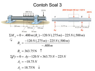 Contoh Soal 3
↓=
−=
−+−==Σ
↑=
−
−−
=
−−==Σ
N18.75
75.18
22575.3631200
N363.75
400.
)500(.225)275(.120
)500(.225)275(.120)(400.0
y
y
y
y
yA
A
NA
NNNAyFy
B
m
mNmN
B
mNmNBmM
+
+
 