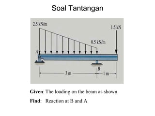 Soal Tantangan
Given: The loading on the beam as shown.
Find: Reaction at B and A
 