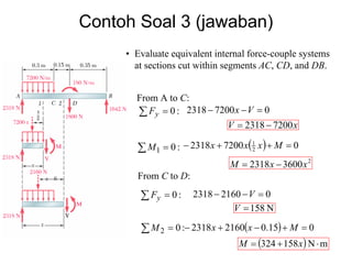 Contoh Soal 3 (jawaban)
:01 =∑M ( ) 072002318 2
1
=++− Mxxx
2
36002318 xxM −=
:02 =∑M ( ) 015.021602318 =+−+− Mxx
( ) mN158324 ⋅+= xM
From C to D:
∑ = :0yF 021602318 =−− V
N158=V
• Evaluate equivalent internal force-couple systems
at sections cut within segments AC, CD, and DB.
From A to C:
∑ = :0yF 072002318 =−− Vx
xV 72002318−=
 