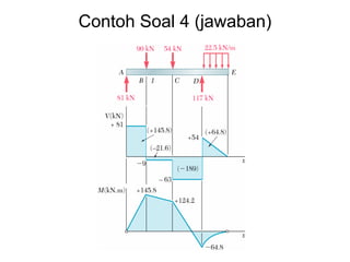 Contoh Soal 4 (jawaban)
 