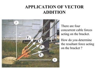 APPLICATION OF VECTOR
ADDITION
There are four
concurrent cable forces
acting on the bracket.
How do you determine
the resultant force acting
on the bracket ?
 