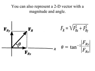 You can also represent a 2-D vector with a
magnitude and angle.
 