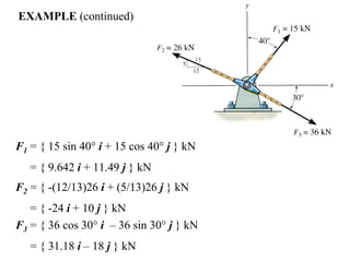 F1 = { 15 sin 40° i + 15 cos 40° j } kN
= { 9.642 i + 11.49 j } kN
EXAMPLE (continued)
F2 = { -(12/13)26 i + (5/13)26 j } kN
= { -24 i + 10 j } kN
F3 = { 36 cos 30° i – 36 sin 30° j } kN
= { 31.18 i – 18 j } kN
 