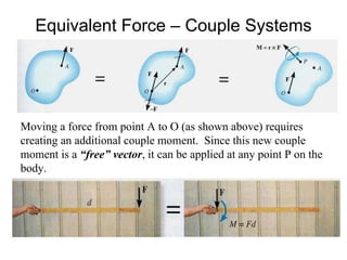 Equivalent Force – Couple Systems
Moving a force from point A to O (as shown above) requires
creating an additional couple moment. Since this new couple
moment is a “free” vector, it can be applied at any point P on the
body.
 