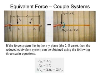 Equivalent Force – Couple Systems
If the force system lies in the x-y plane (the 2-D case), then the
reduced equivalent system can be obtained using the following
three scalar equations.
 