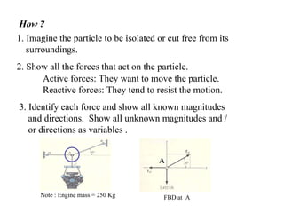 How ?
1. Imagine the particle to be isolated or cut free from its
surroundings.
2. Show all the forces that act on the particle.
Active forces: They want to move the particle.
Reactive forces: They tend to resist the motion.
3. Identify each force and show all known magnitudes
and directions. Show all unknown magnitudes and /
or directions as variables .
Note : Engine mass = 250 Kg
A
FBD at A
 