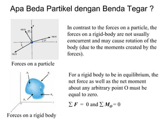 Apa Beda Partikel dengan Benda Tegar ?
Forces on a particle
In contrast to the forces on a particle, the
forces on a rigid-body are not usually
concurrent and may cause rotation of the
body (due to the moments created by the
forces).
Forces on a rigid body
For a rigid body to be in equilibrium, the
net force as well as the net moment
about any arbitrary point O must be
equal to zero.
∑ F = 0 and ∑ MO = 0
 