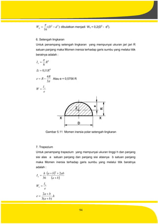 94
)(
16
33
dDWp 

dibulatkan menjadi Wx = 0,2(D3
- d3
).
6. Setengah lingkaran
Untuk penampang setengah lingkaran yang mempunyai ukuran jari jari R
satuan panjang maka Momen inersia terhadap garis sumbu yang melalui titik
beratnya adalah :
4
8
RIx


4
11,0 RIz 
3
4R
Re  Atau e = 0,5756 R
e
I
W z

Gambar 5.11 Momen inersia polar setengah lingkaran
7. Trapezium
Untuk penampang trapezium yang mempunyai ukuran tinggi h dan panjang
sisi alas a satuan panjang dan panjang sisi atasnya b satuan panjang
maka Momen inersia terhadap garis sumbu yang melalui titik beratnya
adalah :
 
 ba
abbah
Ix



2
36
2
e
I
W x
x 
h
ba
ba
e .
)(3
2



 