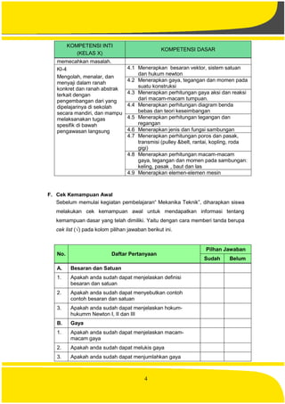 4
KOMPETENSI INTI
(KELAS X)
KOMPETENSI DASAR
memecahkan masalah.
KI-4
Mengolah, menalar, dan
menyaji dalam ranah
konkret dan ranah abstrak
terkait dengan
pengembangan dari yang
dipelajarinya di sekolah
secara mandiri, dan mampu
melaksanakan tugas
spesifik di bawah
pengawasan langsung
4.1 Menerapkan besaran vektor, sistem satuan
dan hukum newton
4.2 Menerapkan gaya, tegangan dan momen pada
suatu konstruksi
4.3 Menerapkan perhitungan gaya aksi dan reaksi
dari macam-macam tumpuan.
4.4 Menerapkan perhitungan diagram benda
bebas dan teori keseimbangan
4.5 Menerapkan perhitungan tegangan dan
regangan
4.6 Menerapkan jenis dan fungsi sambungan
4.7 Menerapkan perhitungan poros dan pasak,
transmisi (pulley &belt, rantai, kopling, roda
gigi)
4.8 Menerapkan perhitungan macam-macam
gaya, tegangan dan momen pada sambungan:
keling, pasak , baut dan las
4.9 Menerapkan elemen-elemen mesin
F. Cek Kemampuan Awal
Sebelum memulai kegiatan pembelajaran“ Mekanika Teknik”, diharapkan siswa
melakukan cek kemampuan awal untuk mendapatkan informasi tentang
kemampuan dasar yang telah dimiliki. Yaitu dengan cara memberi tanda berupa
cek list (√) pada kolom pilihan jawaban berikut ini.
No. Daftar Pertanyaan
Pilhan Jawaban
Sudah Belum
A. Besaran dan Satuan
1. Apakah anda sudah dapat menjelaskan definisi
besaran dan satuan
2. Apakah anda sudah dapat menyebutkan contoh
contoh besaran dan satuan
3. Apakah anda sudah dapat menjelaskan hokum-
hukumm Newton I, II dan III
B. Gaya
1. Apakah anda sudah dapat menjelaskan macam-
macam gaya
2. Apakah anda sudah dapat melukis gaya
3. Apakah anda sudah dapat menjumlahkan gaya
 
