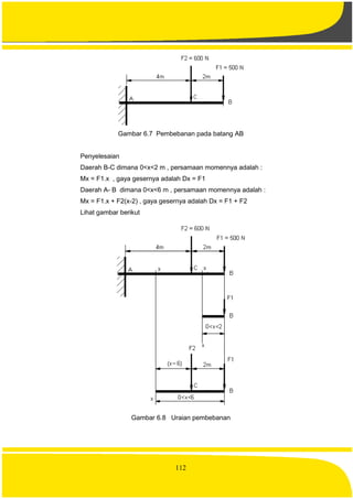 112
Gambar 6.7 Pembebanan pada batang AB
Penyelesaian
Daerah B-C dimana 0<x<2 m , persamaan momennya adalah :
Mx = F1.x , gaya gesernya adalah Dx = F1
Daerah A- B dimana 0<x<6 m , persamaan momennya adalah :
Mx = F1.x + F2(x-2) , gaya gesernya adalah Dx = F1 + F2
Lihat gambar berikut
Gambar 6.8 Uraian pembebanan
 