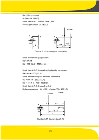 121
Menghitung momen
Momen di A (MA=0)
Untuk daerah A-C dimana 0<x<2,5 m
berlaku persamaan Mx = RA .x
Gambar 6.16 Momen pada tumpuan A
Untuk momen di C (Mc) adalah :
Mc= RA.2,5
Mc = 475 X 2,5 = 1187,5 Nm
Untuk daerah A-D dimana 0<x<5m berlaku persamaan :
Mx = RA.x – 300(x-2,5)
Untuk momen di D (MD) dimana x = 5m maka
MD = RA X 5 – (300 X 2,5 )
MD = 475 X 5 – 750 = 1625 Nm
Untuk daerah A-E dimana 0<x<7,5
Berlaku persamaan : Mx = RA.x – 300(x-2,5) – 400(x-5)
Gambar 6.17 Momen daerah AE
 