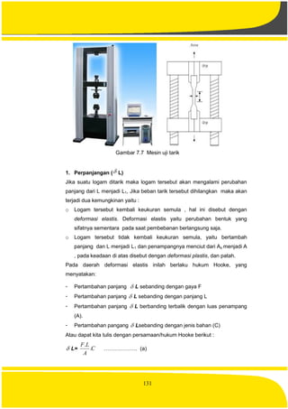 131
Gambar 7.7 Mesin uji tarik
1. Perpanjangan ( L)
Jika suatu logam ditarik maka logam tersebut akan mengalami perubahan
panjang dari L menjadi L1, Jika beban tarik tersebut dihilangkan maka akan
terjadi dua kemungkinan yaitu :
o Logam tersebut kembali keukuran semula , hal ini disebut dengan
deformasi elastis. Deformasi elastis yaitu perubahan bentuk yang
sifatnya sementara pada saat pembebanan berlangsung saja.
o Logam tersebut tidak kembali keukuran semula, yaitu bertambah
panjang dan L menjadi L1 dan penampangnya menciut dari Ao menjadi A
, pada keadaan di atas disebut dengan deformasi plastis, dan patah.
Pada daerah deformasi elastis inilah berlaku hukum Hooke, yang
menyatakan:
- Pertambahan panjang  L sebanding dengan gaya F
- Pertambahan panjang  L sebanding dengan panjang L
- Pertambahan panjang  L berbanding terbalik dengan luas penampang
(A).
- Pertambahan pangang  Lsebanding dengan jenis bahan (C)
Atau dapat kita tulis dengan persamaan/hukum Hooke berikut :
 L= C
A
LF
.
.
………………. (a)
 